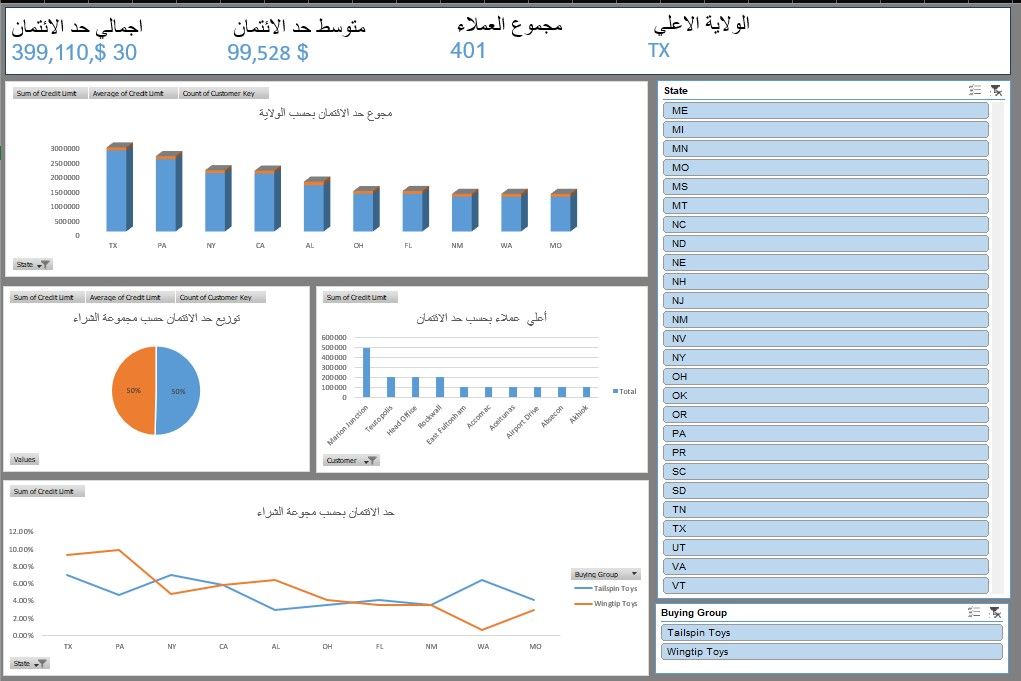Banking Customer Credit Analysis