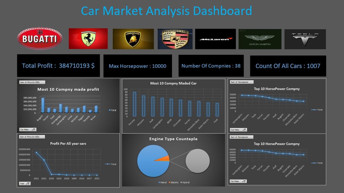 Car Market Analysis
