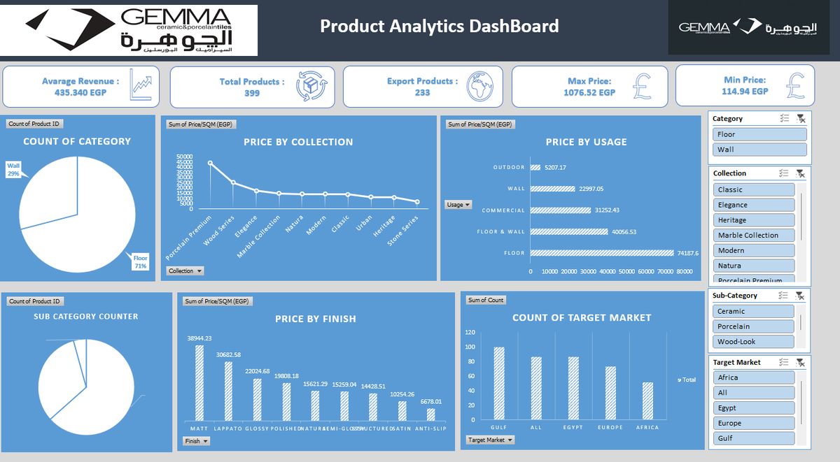Gemma Analytics