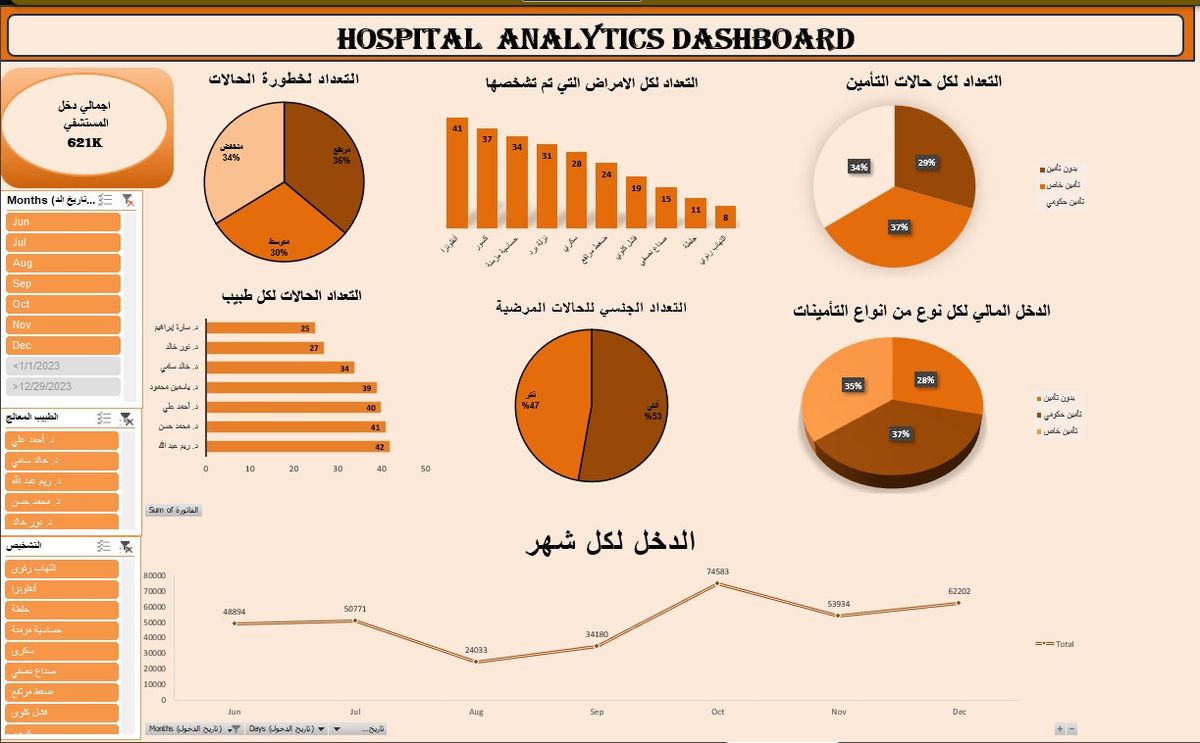 Hospital Admission Analytics