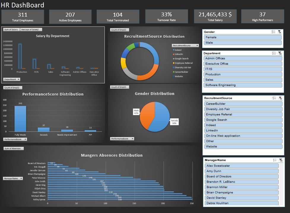 HR Workforce Analytics dashboard